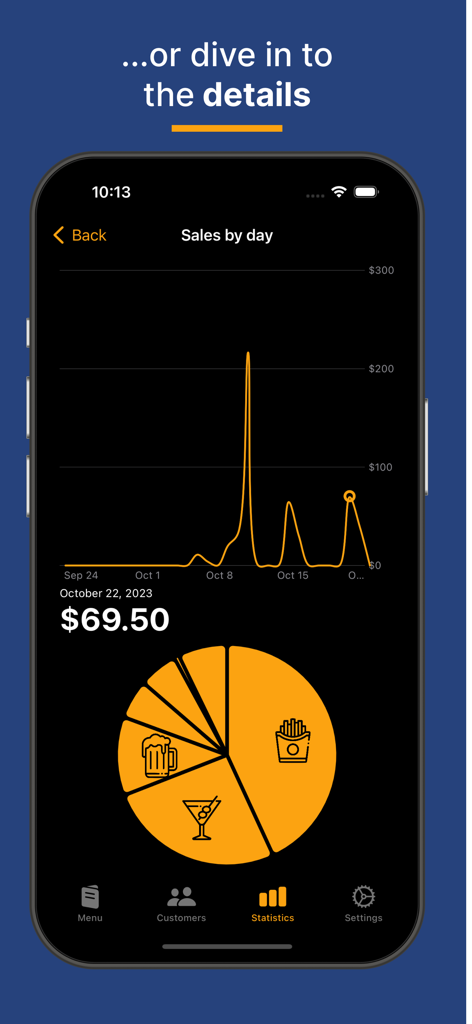 Bartab app statistics screen showing a sales by day line graph and a category pie chart