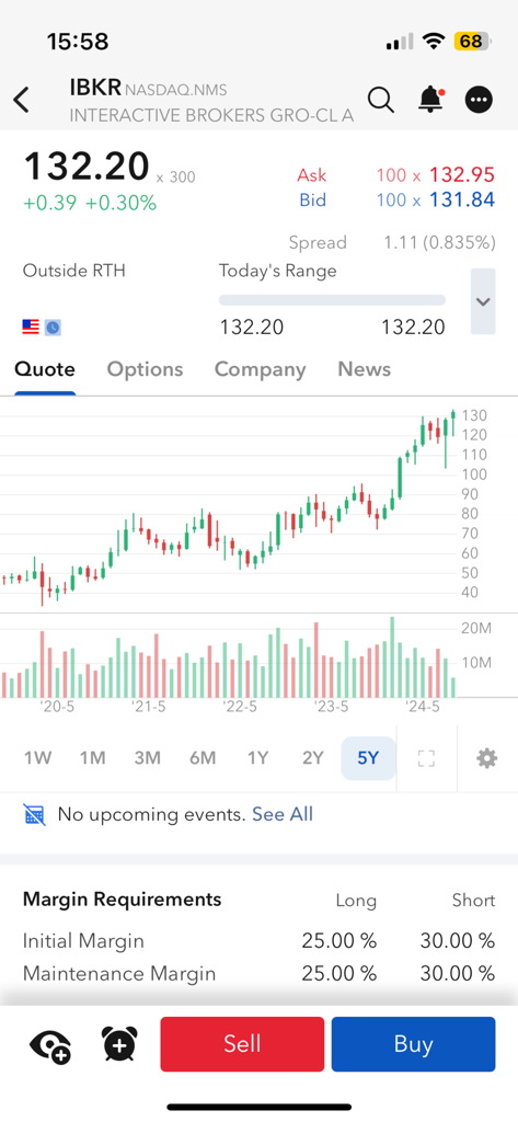 Interactive il | Professional Global Trading & Advanced Tools