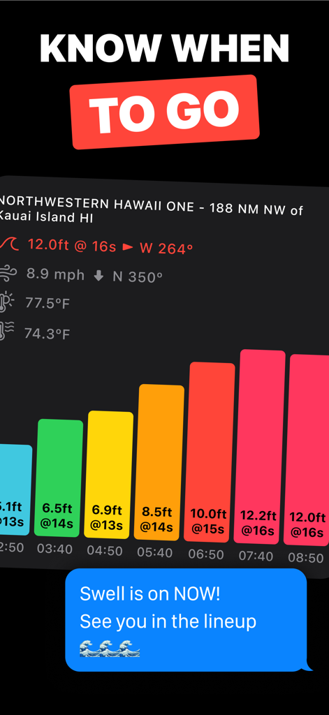 Surf Report Buoys by Buoywatch - Surf Report Buoys app interface with real-time wave height data and swell period chart for Hawaii