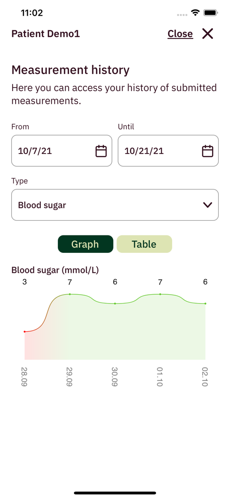 Écran de l'application mobile Dialogg affichant un graphique historique des mesures de glycémie pour la surveillance à distance des patients