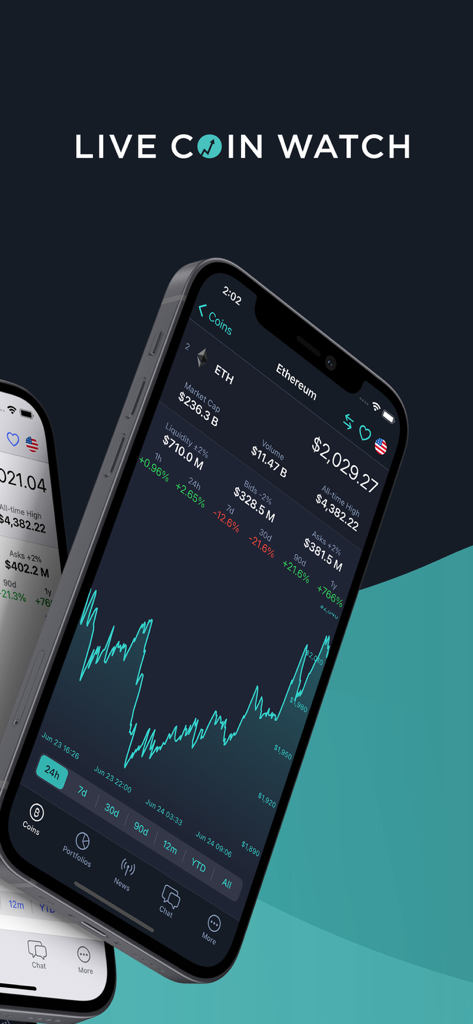 LiveCoinWatch mobile app interface showing Ethereum price chart and market data