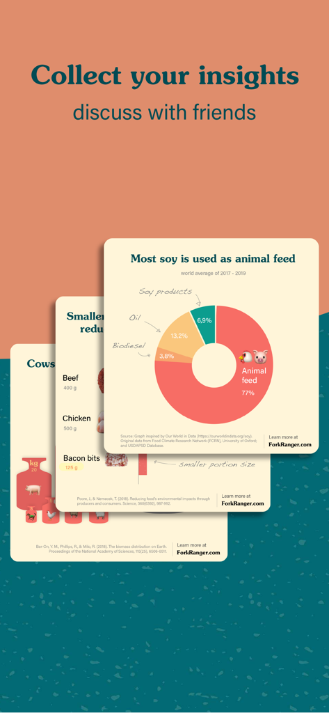 Fork Ranger - sustainable food - Stacked infographic cards showing scientific data about food sustainability and soy usage for animal feed.