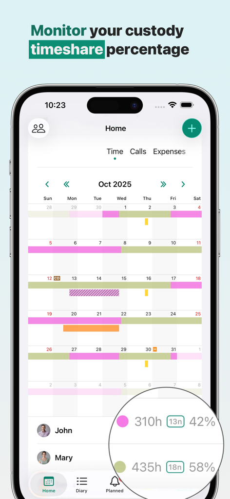 Écran d'accueil de l'application Alimentor 2 montrant un calendrier de garde et les pourcentages de temps de garde pour deux parents.