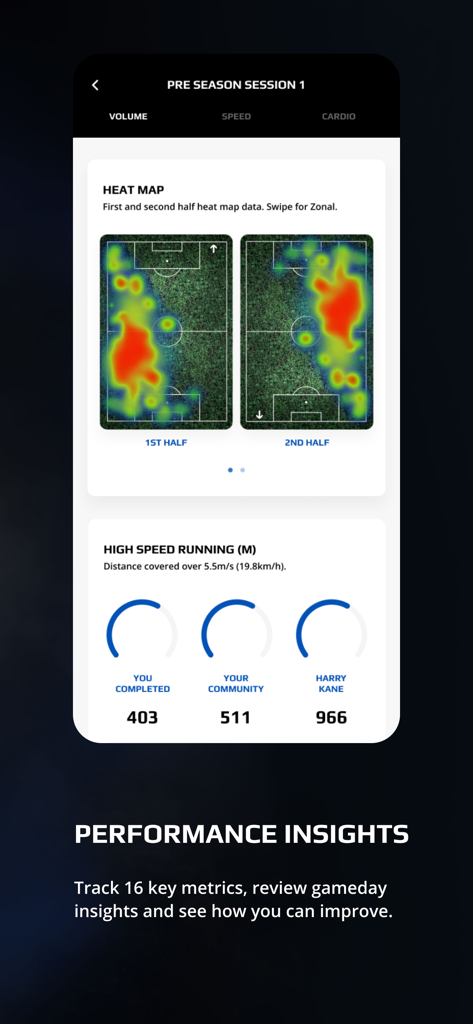 Performance insights screen showing soccer heat maps and high speed running data comparing a user to the community and Harry Kane