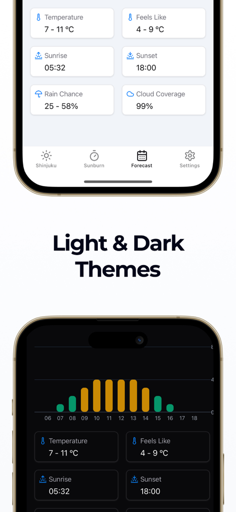 Suncap - UV Index - Suncap 앱 인터페이스에 UV 및 날씨 추적을 위한 밝은 모드 및 어두운 모드 테마가 표시됩니다.