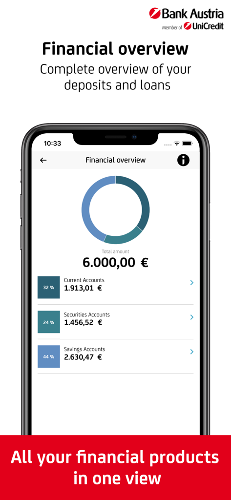 Bank Austria BusinessNet - Financial overview dashboard of the Bank Austria BusinessNet app showing account balances and asset distribution with a donut chart.