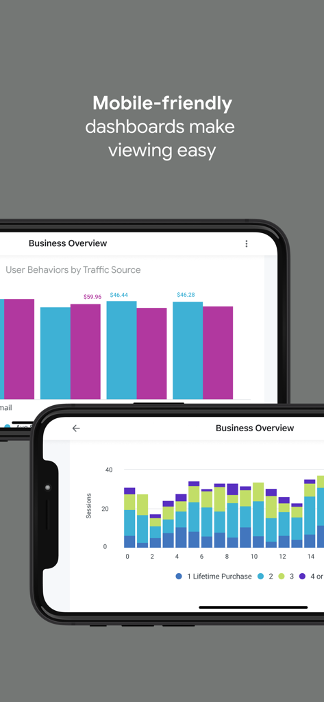 Interface do aplicativo Looker Mobile Legacy mostrando dashboards de visão geral de negócios e gráficos de dados amigáveis para dispositivos móveis