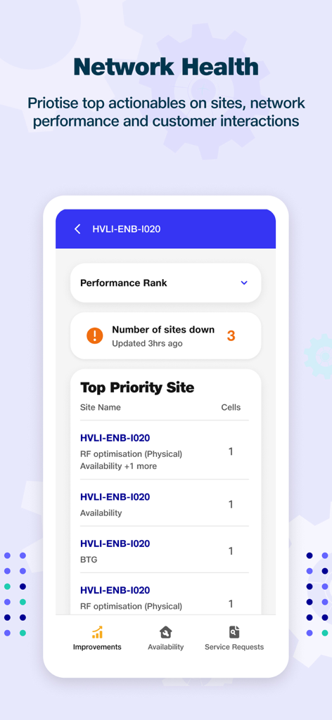 JPW Network - JPW Network app interface displaying network health metrics and top priority service sites.