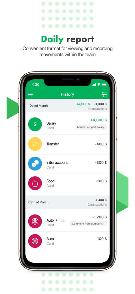Tägliche Transaktionshistorie und Ausgabenbericht in der Cubux Budgetplaner-App