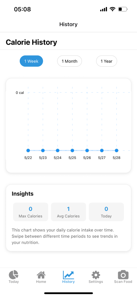 Calorie Camera Fit - Calorie history dashboard showing a weekly progress chart and nutritional insights in the Calorie Camera Fit app