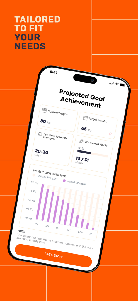 Fodo Diet - Fodo Diet app projected goal achievement screen showing weight loss progress chart
