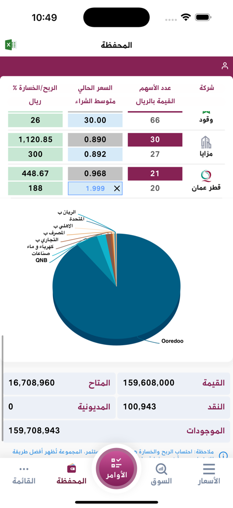 Mobile app screen showing a stock portfolio summary with a distribution pie chart and asset performance data in Arabic.