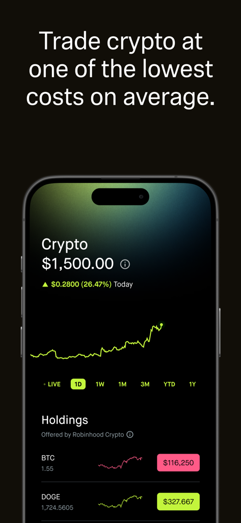 Robinhood mobile app interface showing a cryptocurrency portfolio with Bitcoin and Dogecoin holdings and a growth chart.