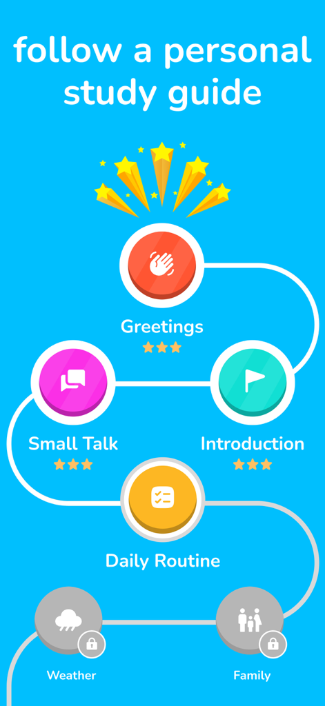 Speak & Learn English: Learna - 