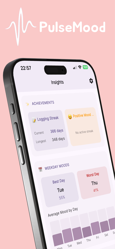 PulseMood: Mood Tracker & Log - PulseMood app Insights dashboard showing mood achievements and weekday analytics
