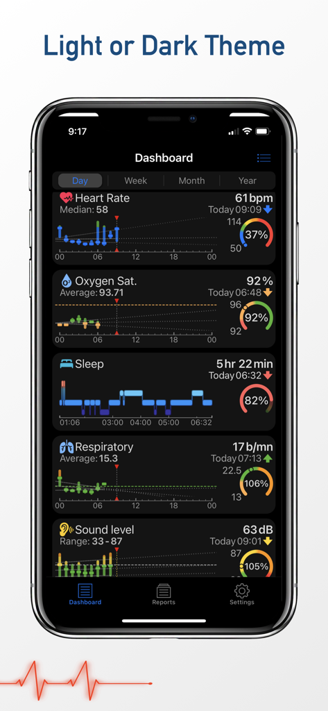 Interfaz de la aplicación wHealth Dashboard que muestra métricas de salud y gráficos en modo oscuro en un iPhone