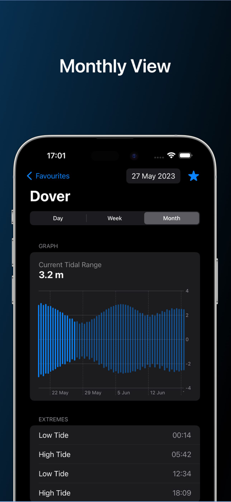 High Tide: Charts & Widgets - iPhoneでドーバーのインタラクティブな潮汐範囲グラフと潮汐極値を示すHigh Tideアプリの月間表示