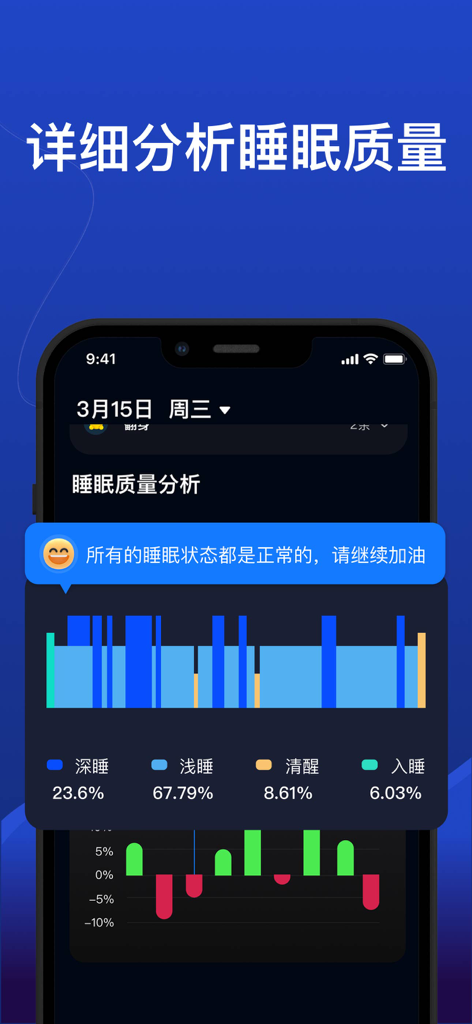 熊猫睡眠 -睡眠白噪音提升冥想专注放松助眠减压 - Panda Sleep app interface displaying a detailed sleep cycle report and sleep quality analysis with a colorful bar chart