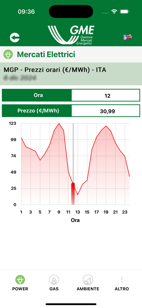 Schermata dell'App GME che mostra i prezzi orari del mercato dell'elettricità e un grafico dei dati per l'Italia