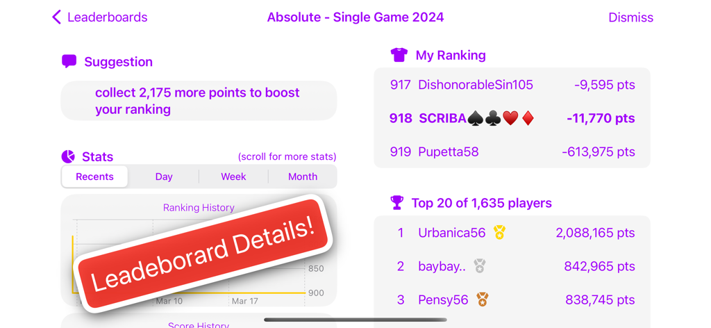 Pinnacola - Una schermata che mostra la classifica e i posizionamenti dei giocatori per l'app del gioco di carte Pinnacola