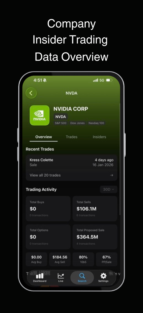 Undula: Insider Trading - Undula app dashboard displaying insider trading activity and data overview for NVIDIA Corp