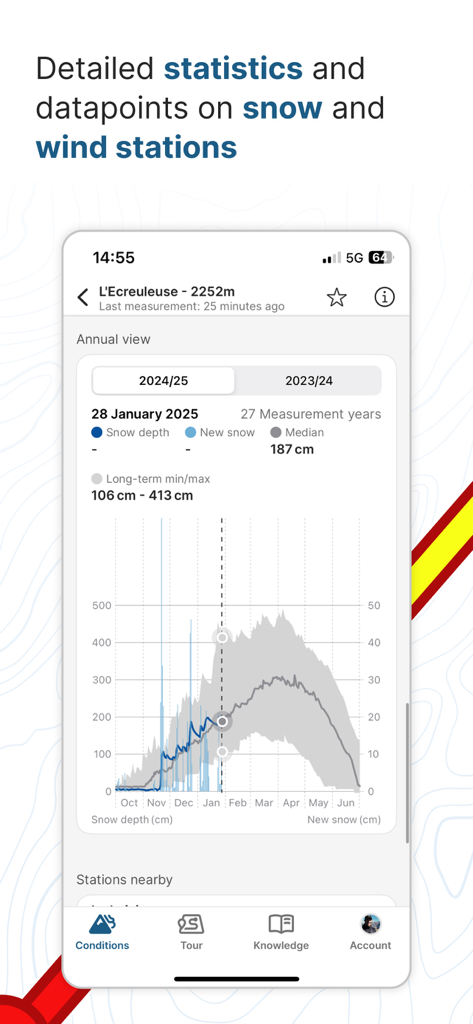White Risk mobile app displaying detailed annual snow depth and statistics for an alpine weather station