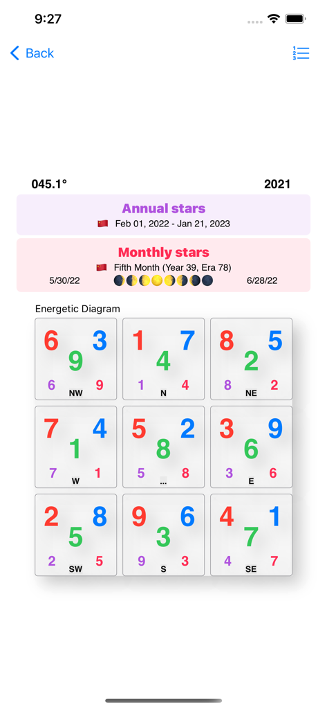 Diagrama energético profesional que muestra las estrellas volantes anuales y mensuales para el análisis de Feng Shui