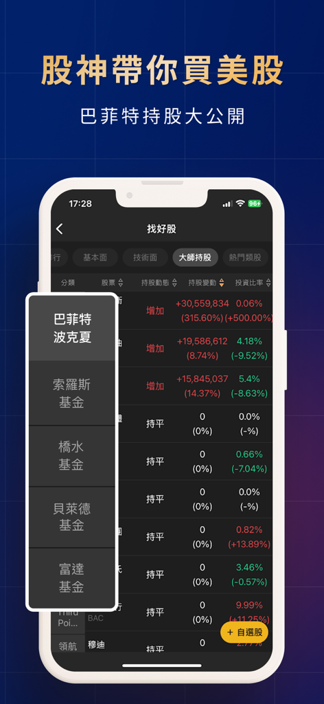 A mobile screen from the US Stock K-Line app showing a list of major investment fund holdings and portfolio data including Warren Buffett in Chinese.