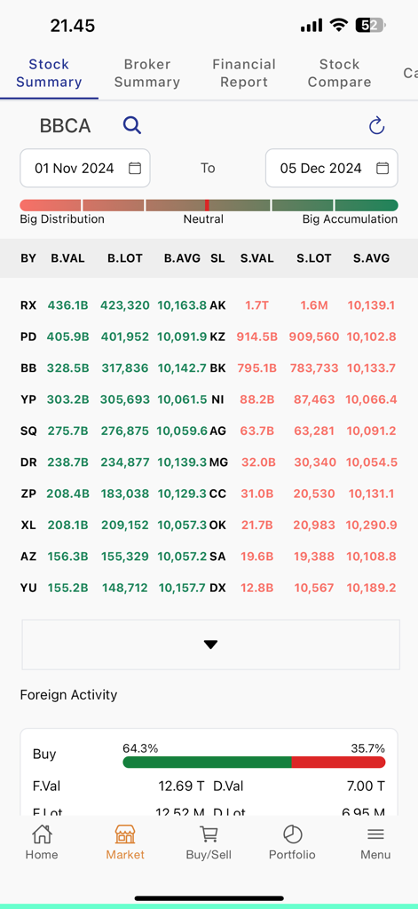 Semesta Online - Semesta Online app stock summary screen with market analysis for BBCA