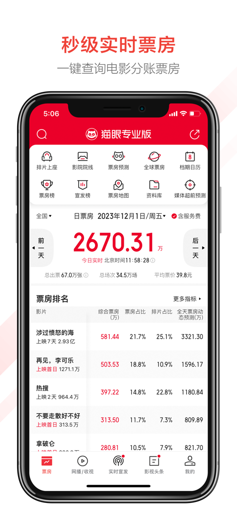 猫眼专业版 - Maoyan Professional Edition app interface showing real-time Chinese movie box office data and rankings dashboard