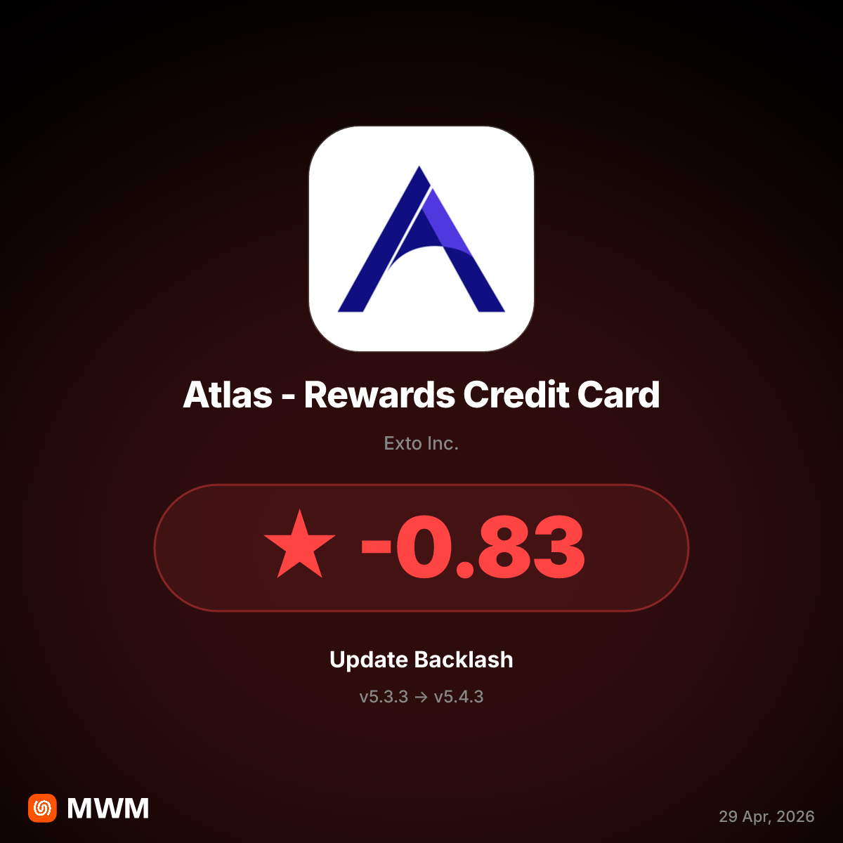Atlas Rewards Credit Card v5.4.3 Update Breaks Bank Connections and Approvals