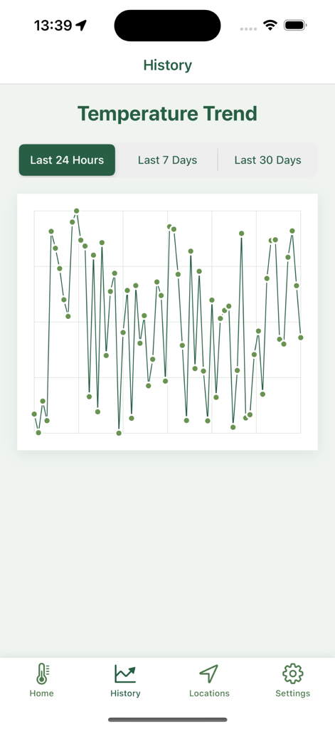 Thermometer-Room&Indoor Track - Una pantalla de aplicación móvil que muestra un gráfico de tendencia de temperatura de 24 horas para la monitorización interior.