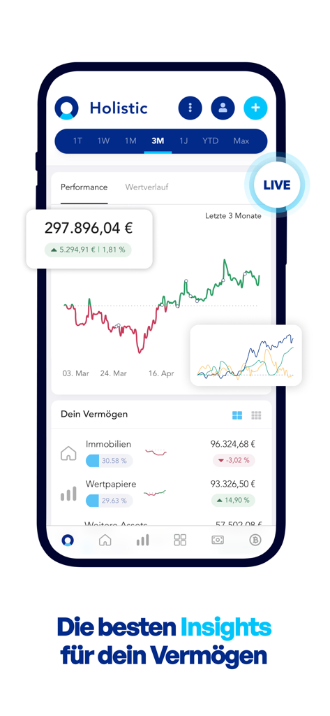 Holistic Portfolio Tracker - Holistic Portfolio Tracker app dashboard showing wealth performance graph and asset allocation across real estate and securities