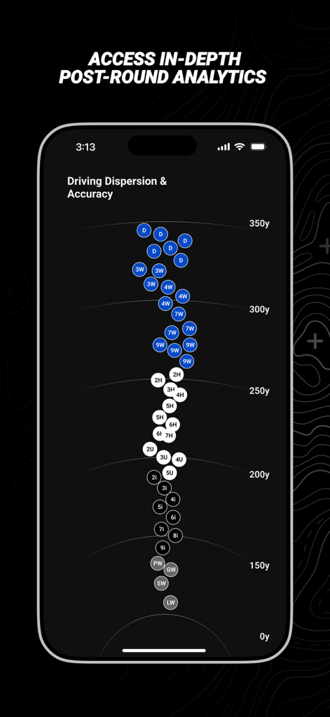 Blue Tees GAME: AI Golf GPS - Grafico approfondito delle analisi di dispersione e accuratezza del golf post-round che mostra le distanze dei bastoni
