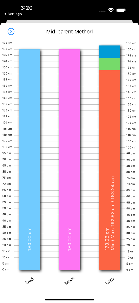 A bar chart illustrating the Mid-parent Method for predicting a child's adult height based on parents' heights.