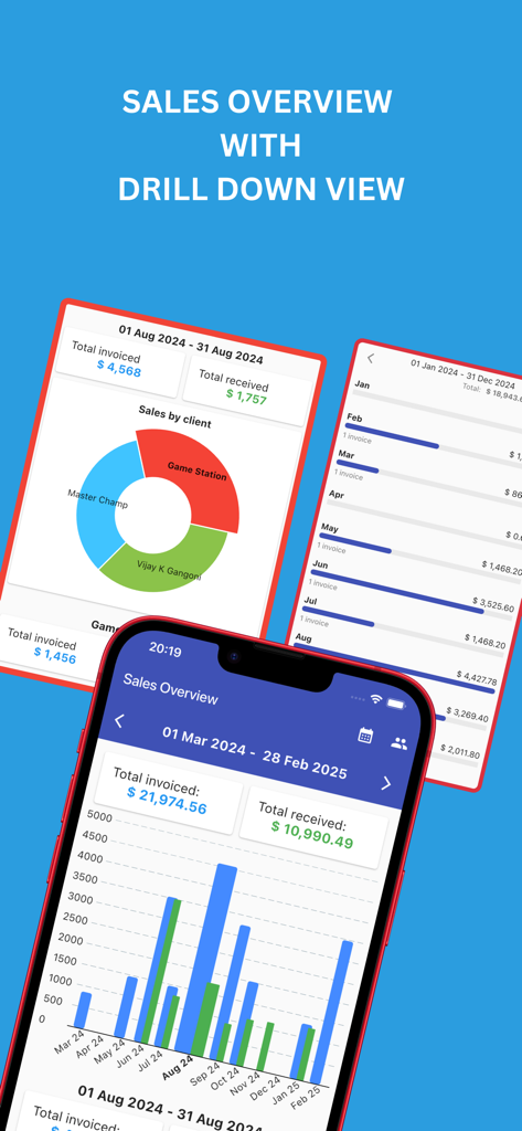 Sales overview dashboard screens displaying revenue bar charts monthly breakdowns and client distribution donut graph