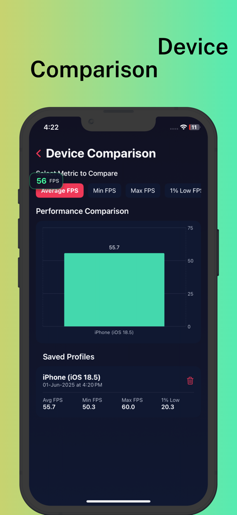 FPS Meter app displaying a performance comparison chart and saved benchmarking profiles