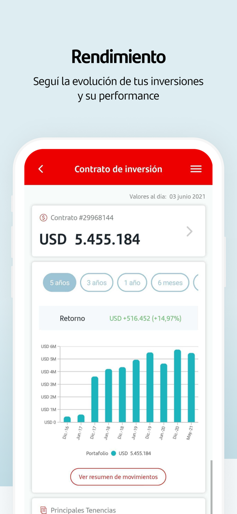 Santander Inversiones Uruguay - Pantalla de la app móvil mostrando el rendimiento de inversiones con un gráfico de barras de crecimiento y detalles del saldo de la cartera en USD.