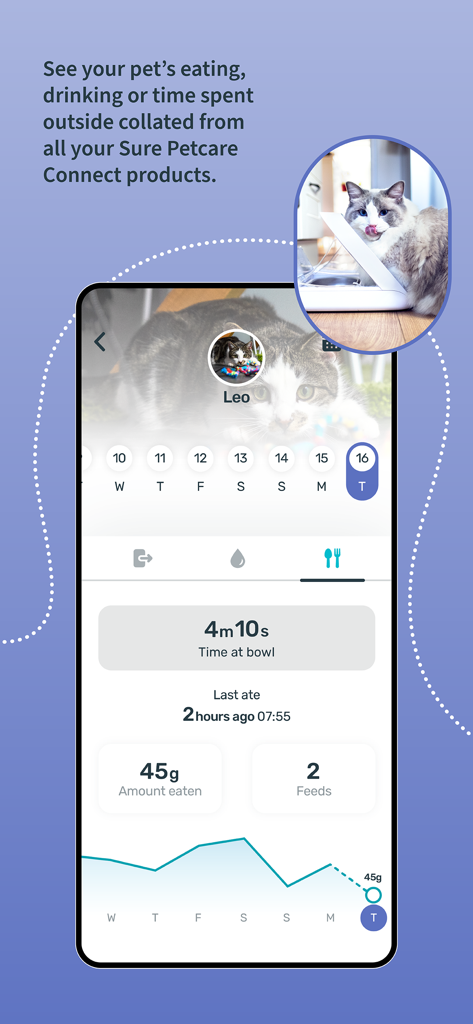Sure Petcare - Sure Petcareアプリのインターフェイス。猫の食事の指標と消費グラフを表示しています。