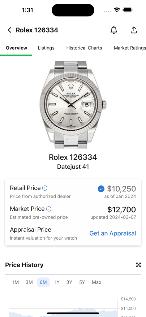 WatchCharts - Screenshot of the WatchCharts app showing price data and history for a Rolex Datejust 41 watch.