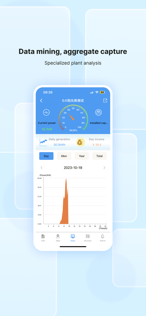 Dashboard of the SmartClient for Solar app displaying real-time energy production and performance charts.