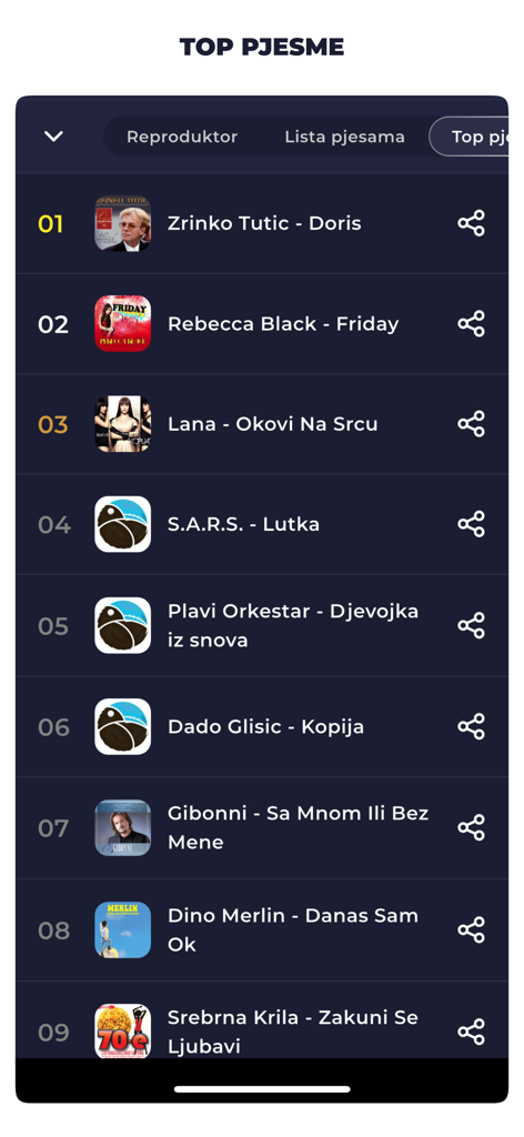 Top songs list in the Radio Bosnia FM mobile app