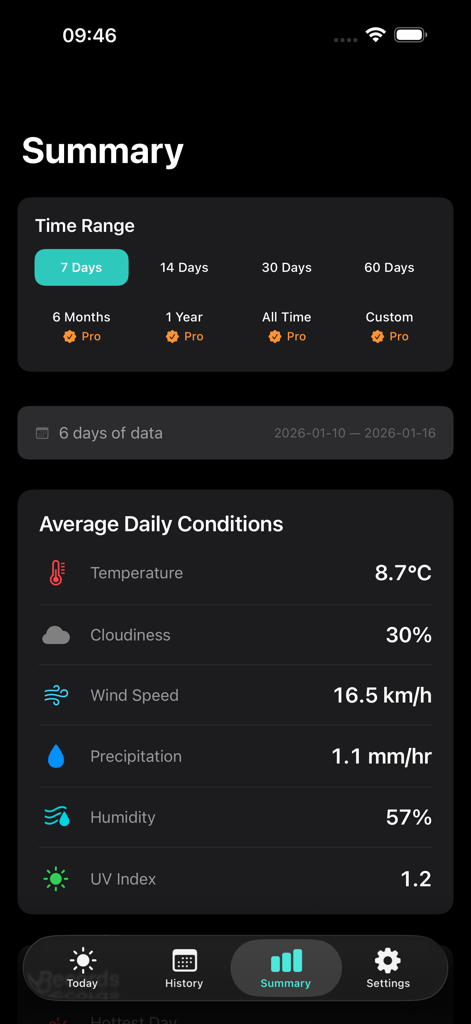 Weather Diary Pro - Weather Diary Pro app summary screen displaying average daily weather statistics and time range selection options