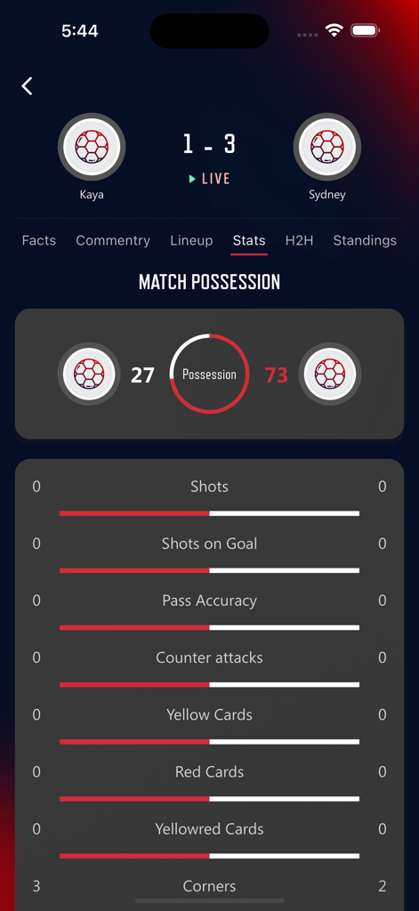 Hola Football Live - Pantalla de estadísticas de partidos de fútbol en vivo que muestra la posesión y los datos del equipo para Kaya vs Sydney