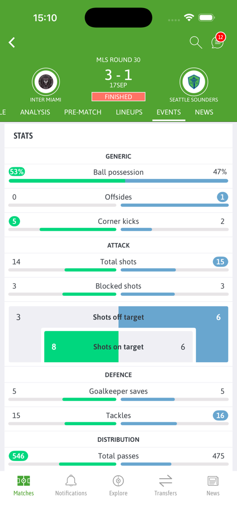 BeSoccer Plus - Detailed match statistics for an MLS game between Inter Miami and Seattle Sounders on the BeSoccer Plus app showing ball possession shots and passes