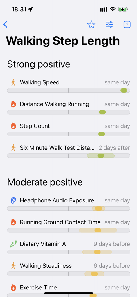This & That - Health app interface showing correlations between walking step length and other fitness metrics