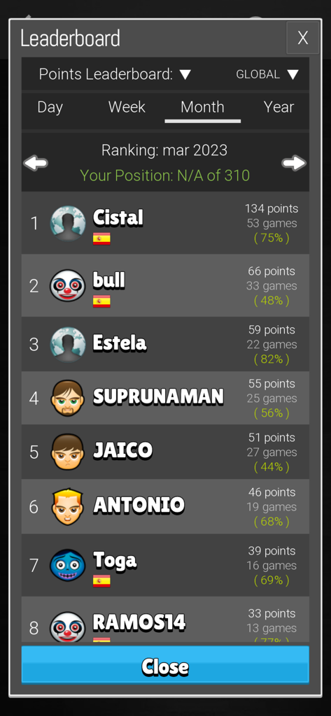 Ranking de la tabla de clasificación global mensual para los jugadores del juego de cartas La Escoba
