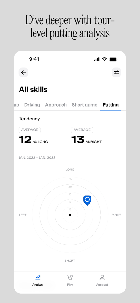 Golfmetrics - Golfmetrics app interface showing tour-level putting analysis with miss tendencies and a statistical chart.