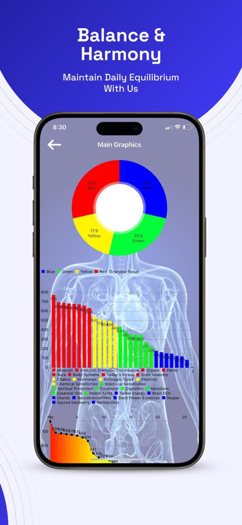 Genius Insight Biofeedback - Pantalla de la aplicación Genius Insight que muestra los resultados del escaneo de biorretroalimentación con gráficos codificados por colores y una silueta del cuerpo humano.