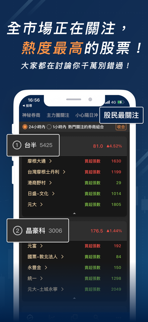 股市分點K線 - 幫你找到低買高賣的關鍵券商 - Interfaz de aplicación móvil que muestra acciones taiwanesas en tendencia y datos de negociación de sucursales de correduría para inversores